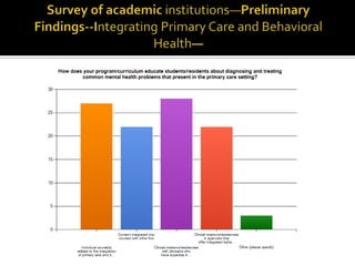 16 Nursing--University