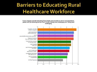 20 Nursing-- Community Colleges 