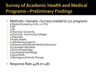 Survey academic programs: