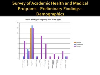 Rural recruitment and rotations