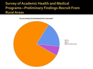 Multidisciplinary training