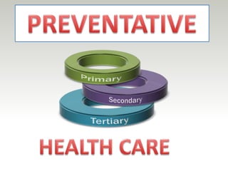 PREVENTATIVE Primary  Secondary Tertiary HEALTH CARE 
