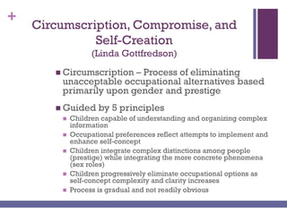 +
Circumscription, Compromise, and
Self-Creation
(Linda Gottfredson)
 Circumscription – Process of eliminating
unacceptable occupational alternatives based
primarily upon gender and prestige
 Guided by 5 principles
 Children capable of understanding and organizing complex
information
 Occupational preferences reflect attempts to implement and
enhance self-concept
 Children integrate complex distinctions among people
(prestige) while integrating the more concrete phenomena
(sex roles)
 Children progressively eliminate occupational options as
self-concept complexity and clarity increases
 Process is gradual and not readily obvious
 