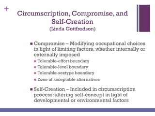 +
Circumscription, Compromise, and
Self-Creation
(Linda Gottfredson)
 Compromise – Modifying occupational choices
in light of limiting factors, whether internally or
externally imposed
 Tolerable-effort boundary
 Tolerable-level boundary
 Tolerable-sextype boundary
 Zone of acceptable alternatives
 Self-Creation – Included in circumscription
process; altering self-concept in light of
developmental or environmental factors
 
