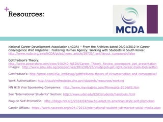 +
Resources:
National Career Development Association (NCDA) – From the Archives dated 06/01/2012 in Career
Convergence Web Magazine: Fostering Human Agency: Working with Students in South Korea:
http://www.ncda.org/aws/NCDA/pt/sd/news_article/59739/_self/layout_ccmsearch/false
Gottfredson’s Theory:
http://www.powershow.com/view/16b240-NjE2N/Career_Theory_Review_powerpoint_ppt_presentation
Images: http://www.smu.edu.sg/perspectives/2012/06/26/inside-job-get-right-career-track-look-within
Gottfredson’s: http://prezi.com/e5a_irm6zyqg/gottfredsons-theory-of-circumscription-and-compromise/
Work Authorization: http://studyinthestates.dhs.gov/students/resources/working
MN H1B Visa Sponsoring Companies: http://www.myvisajobs.com/Minnesota-2014WS.htm
See “International Students” Section: http://www.udel.edu/CSC/students/handouts.html
Blog on Self-Promotion: http://blogs.hbr.org/2014/04/how-to-adapt-to-american-style-self-promotion
Career Offices: https://www.naceweb.org/s04172013/international-student-job-market-social-media.aspx
/
 