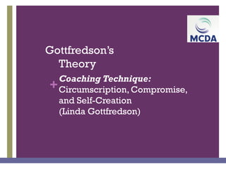 +
Coaching Technique:
Circumscription, Compromise,
and Self-Creation
(Linda Gottfredson)
Gottfredson’s
Theory
 