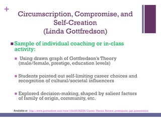 +
Circumscription, Compromise, and
Self-Creation
(Linda Gottfredson)
 Sample of individual coaching or in-class
activity:
 Using drawn graph of Gottfredson’s Theory
(male/female, prestige, education levels)
 Students pointed out self-limiting career choices and
recognition of cultural/societal influencers
 Explored decision-making, shaped by salient factors
of family of origin, community, etc.
Available at: http://www.powershow.com/view/16b240-NjE2N/Career_Theory_Review_powerpoint_ppt_presentation
 