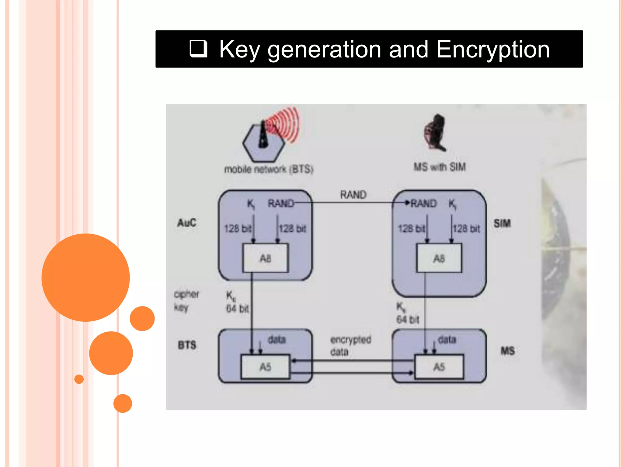  Key generation and Encryption
 