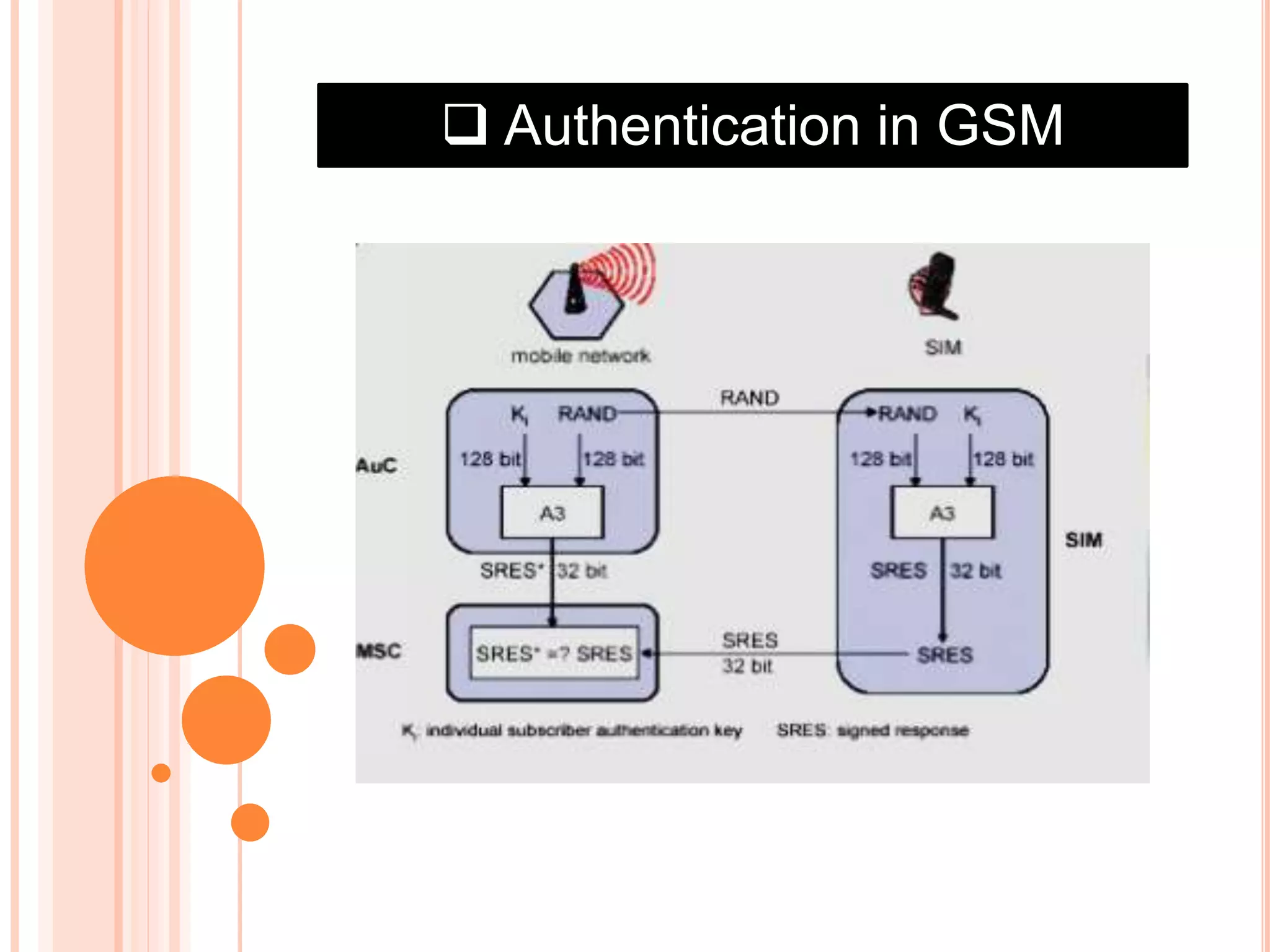  Authentication in GSM
 
