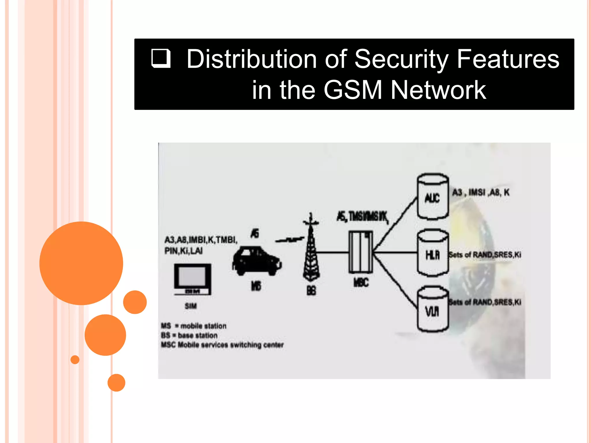 Distribution of Security Features
in the GSM Network
 