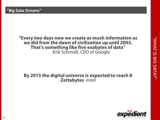 “WHATISBIGDATA?”
“Big Data Dreams”
11
“Every two days now we create as much information as
we did from the dawn of civilization up until 2003.
That’s something like five exabytes of data”
-Erik Schmidt, CEO of Google
By 2015 the digital universe is expected to reach 8
Zettabytes -Intel
 
