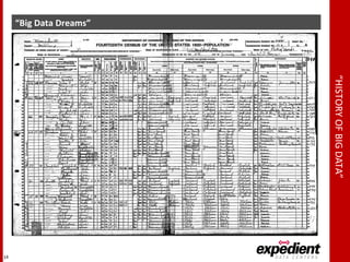 “HISTORYOFBIGDATA”
“Big Data Dreams”
14
 