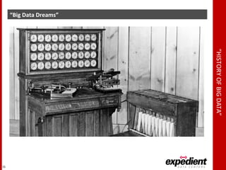 “HISTORYOFBIGDATA”
“Big Data Dreams”
15
 