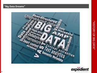“HISTORYOFBIGDATA”
“Big Data Dreams”
20
 