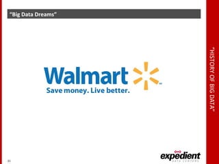 “HISTORYOFBIGDATA”
“Big Data Dreams”
21
 