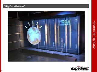 “HISTORYOFBIGDATA”
“Big Data Dreams”
23
 