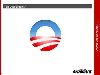 “HISTORYOFBIGDATA”
“Big Data Dreams”
24
 