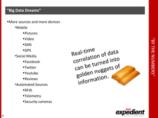 “BYTHENUMBERS”
“Big Data Dreams”
•More sources and more devices
•Mobile
•Pictures
•Video
•SMS
•GPS
•Social Media
•Facebook
•Twitter
•Youtube
•Reviews
•Automated Sources
•RFID
•Telemetry
•Security cameras
30
Real-time
correlation of data
can be turned into
golden nuggets of
information.
 