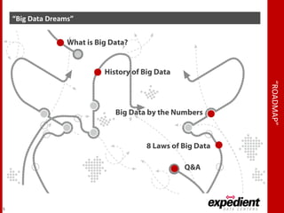 “ROADMAP”
“Big Data Dreams”
5
What is Big Data?
History of Big Data
Big Data by the Numbers
8 Laws of Big Data
Q&A
 