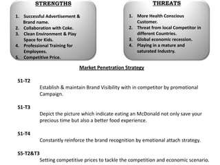 STRENGTHSSuccessful Advertisement &       Brand name.2.    Collaboration with Coke.3.	Clean Environment & Play 	Space for Kids.4.	Professional Training for Employees.5.	Competitive Price.THREATSMore Health Conscious Customer.Threat from local Competitor in different Countries.Global economic recession.Playing in a mature and saturated Industry.Market Penetration StrategyS1-T2	Establish & maintain Brand Visibility with in competitor by promotional 	Campaign.S1-T3	Depict the picture which indicate eating an McDonald not only save your 	precious time but also a better food experience.S1-T4	Constantly reinforce the brand recognition by emotional attach strategy.S5-T2&T3	Setting competitive prices to tackle the competition and economic scenario.