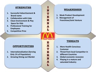 mcdonalds internal strengths and weaknesses