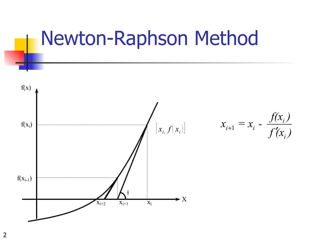 Newton-Raphson Method | PPT