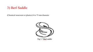 3) Berl Saddle
(Chemical stoneware or plastics) 6 to 75 mm diameter
 