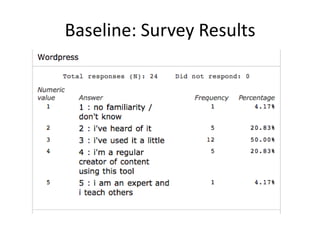 Baseline: Survey Results