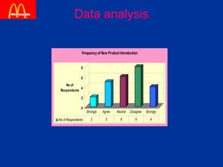 Data analysis 