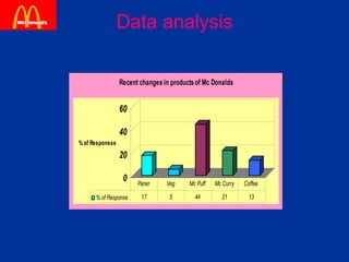 Data analysis 