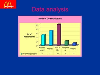 Data analysis 