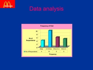 Data analysis 