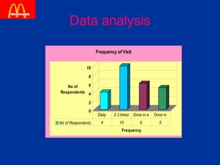 Data analysis 