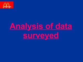 Analysis of data surveyed 