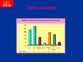 Data analysis 