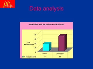 Data analysis 