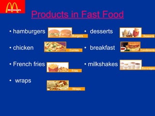 Products in Fast Food •  hamburgers  •  chicken  •  French fries  wraps desserts breakfast  •  milkshakes  