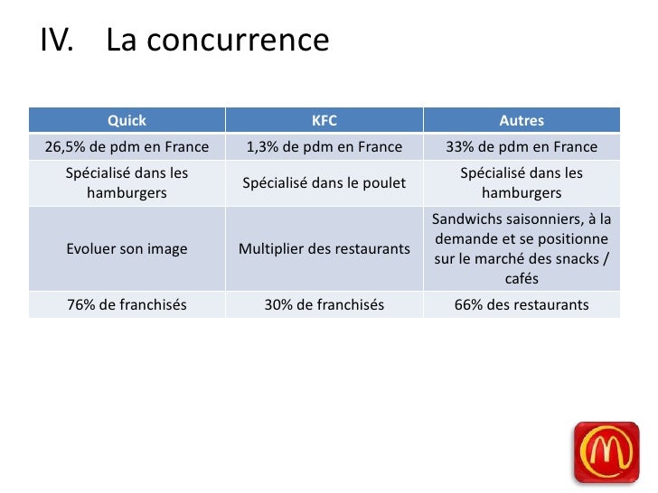 Mapping Concurrentiel Fast Food Mapping Concurrentiel Fast Food