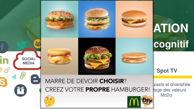 Etude Marketing McDonald's