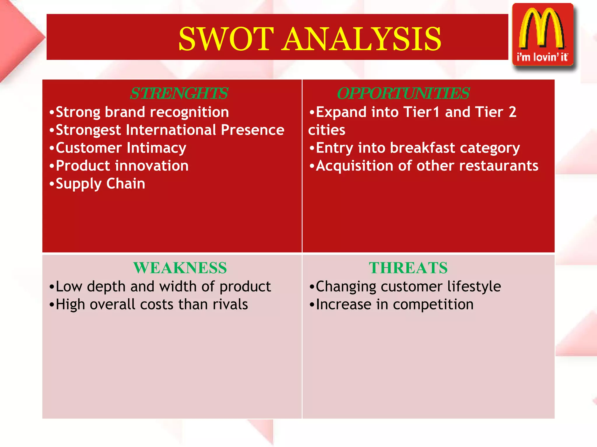 SWOT ANALYSIS PLEASE ADD UR POINTS STRENGHTS Strong brand recognition Strongest International Presence Customer Intimacy Product innovation Supply Chain OPPORTUNITIES Expand into Tier1 and Tier 2 cities Entry into breakfast category Acquisition of other restaurants WEAKNESS Low depth and width of product High overall costs than rivals THREATS Changing customer lifestyle Increase in competition 
