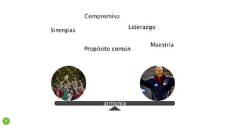 Propósito común
Liderazgo
Maestría
Compromiso
Sinergias
Y
armonía
 