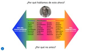 ERA
CONCEPTUAL
LADO DERECHO
Analítico
Secuencial
Lógico
Realista
Crítico
Cuantiﬁcador
Numérico
Concreto
Funcional
Planiﬁcador
Previsor
Procedimiento
Tareas
Conﬁable
Organizado
Pragmático
Prolijo
Exhaustivo
Relacional
Sensible
Emotivo
Enseña
Comunica
Apoya
Sociable
Artístico
Abstracto
ERA DEL
CONOCIMIENTO
LADO IZQUIERDO
Innovador
Global
Empático
Sintético
Imaginativo
Intuitivo
Especulativo
Anti-reglas
Sorprende
Curioso
Lúdico
¿Por qué no antes?
¿Por qué hablamos de esto ahora?
J
 