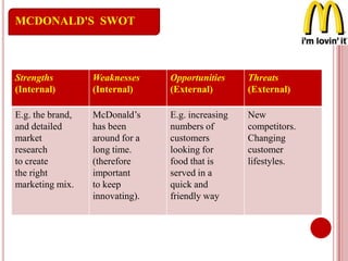 MCDONALD'S SWOT
Strengths
(Internal)
Weaknesses
(Internal)
Opportunities
(External)
Threats
(External)
E.g. the brand,
and detailed
market
research
to create
the right
marketing mix.
McDonald’s
has been
around for a
long time.
(therefore
important
to keep
innovating).
E.g. increasing
numbers of
customers
looking for
food that is
served in a
quick and
friendly way
New
competitors.
Changing
customer
lifestyles.
 