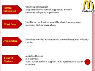 Vertical
Integration
Partnership arrangement
Long-term relationship with suppliers to promote
innovation and quality improvement
Workforce
Franchisees: well-trained, carefully selected, entrepreneurs
Operators: high-turnover, cheap
Organization
Guidelines provided by corporation, but franchisees push to locally
optimize
Control
Systems
Centralized buying
Bulk contracts
"Push" system for basic supplies, "pull" system day-to-day in the
restaurants
 