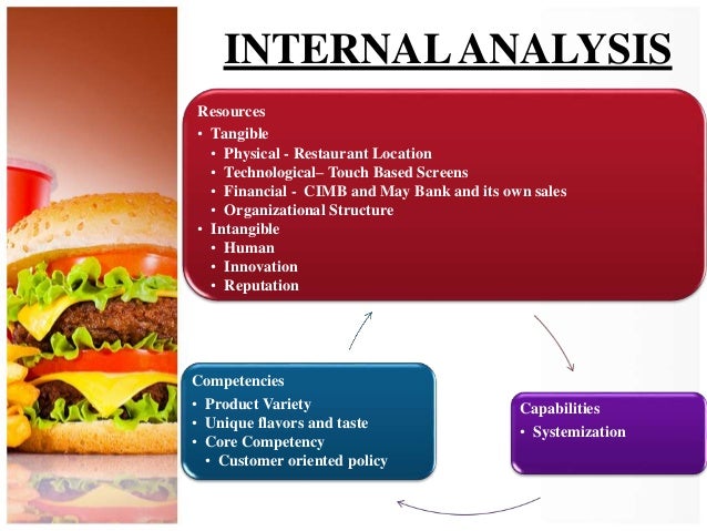 Core Competencies Of Fast Food Restaurants Core Competencies Of Fast Food Restaurants