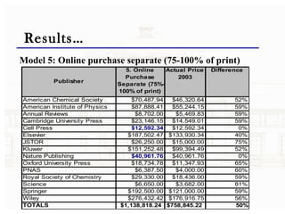 Results… Model 5: Online purchase separate (75-100% of print) 