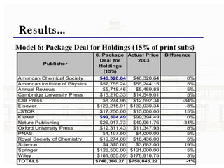 Results… Model 6: Package Deal for Holdings (15% of print subs) 