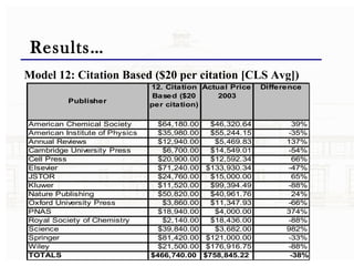Results… Model 12: Citation Based ($20 per citation [CLS Avg]) 
