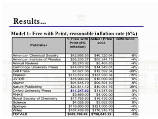 Results… Model 1: Free with Print, reasonable inflation rate (6%) 