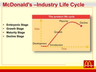 company name
McDonald's –Industry Life Cycle
 Embryonic Stage
 Growth Stage
 Maturity Stage
 Decline Stage
 
